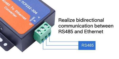The origin of Serial to Ethernet Converter