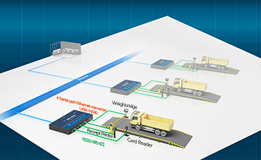 What is Serial to Ethernet Converter?