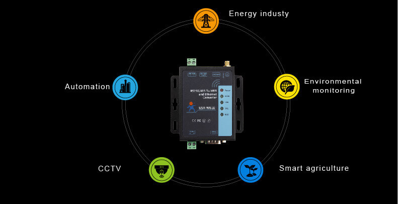WiFi high-performance Serial Device Server Promotes Development of Smart City