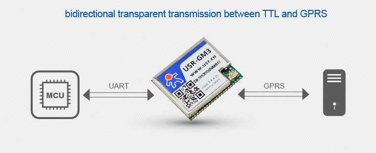 How to choose GPRS Module with a Favorable Cost Performance?