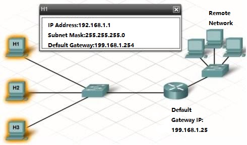 What is the working principle of industrial 4G router?