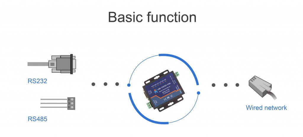 How is the Serial Device Server Generated?